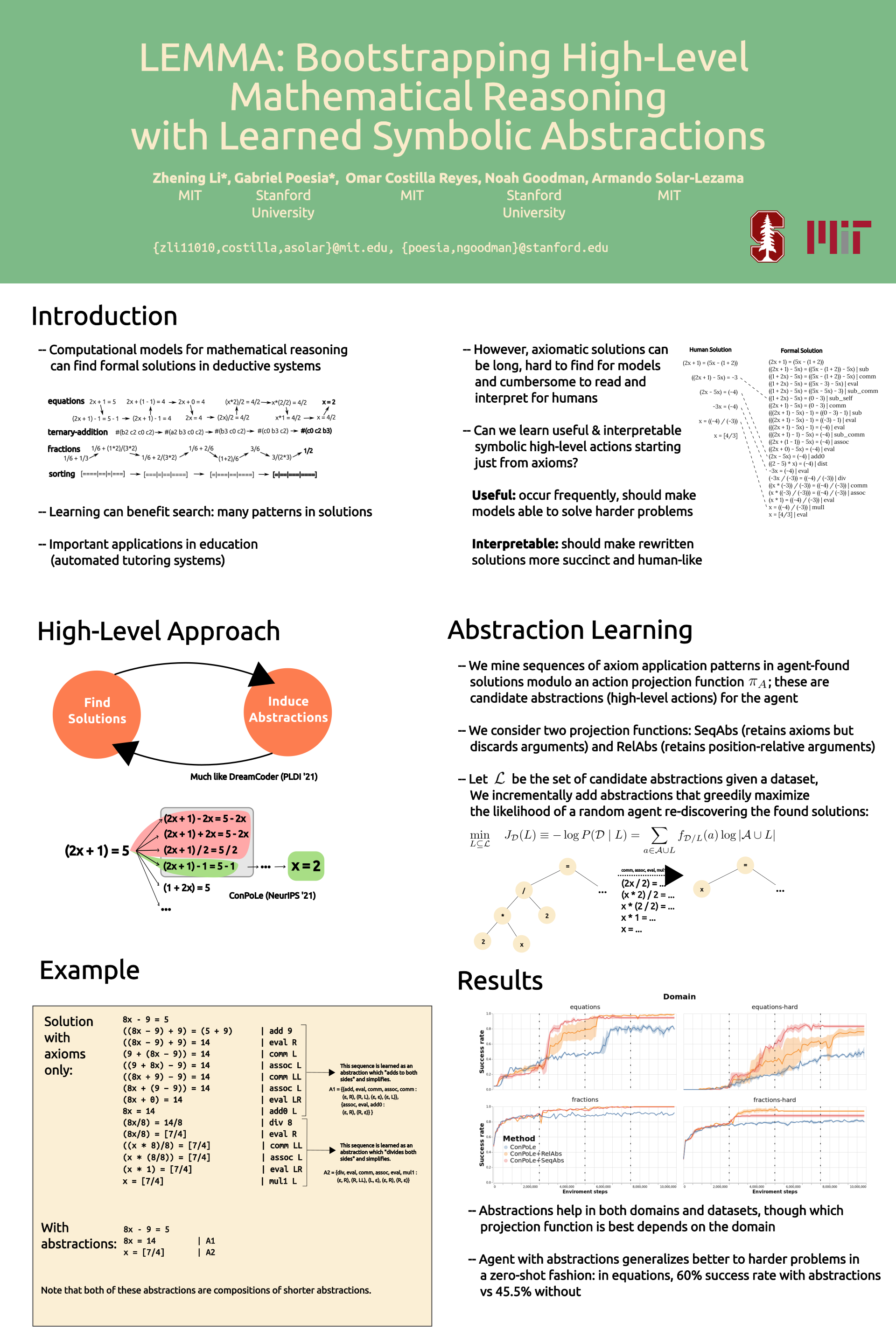 NeurIPS Lemma Bootstrapping HighLevel Mathematical Reasoning with Learned Symbolic Abstractions
